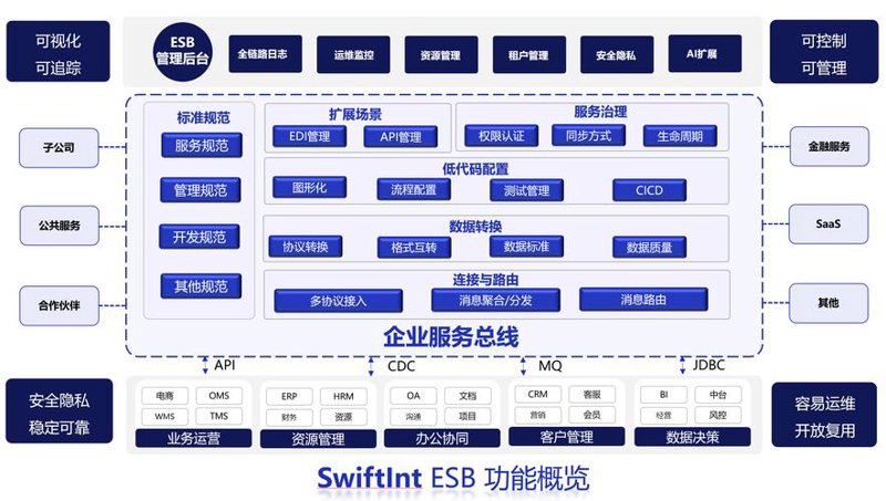 上海软件开发行业的发展现状与走向